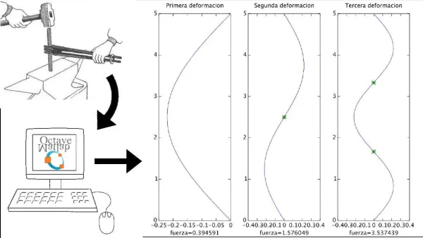 Introducción al cálculo científico con Octave