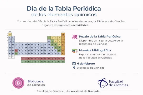 Puzle: "La tabla periódica de los elementos ilustrada"
