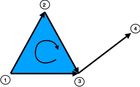 Higher-Order Kuramoto dynamics on Simplicial Complexes