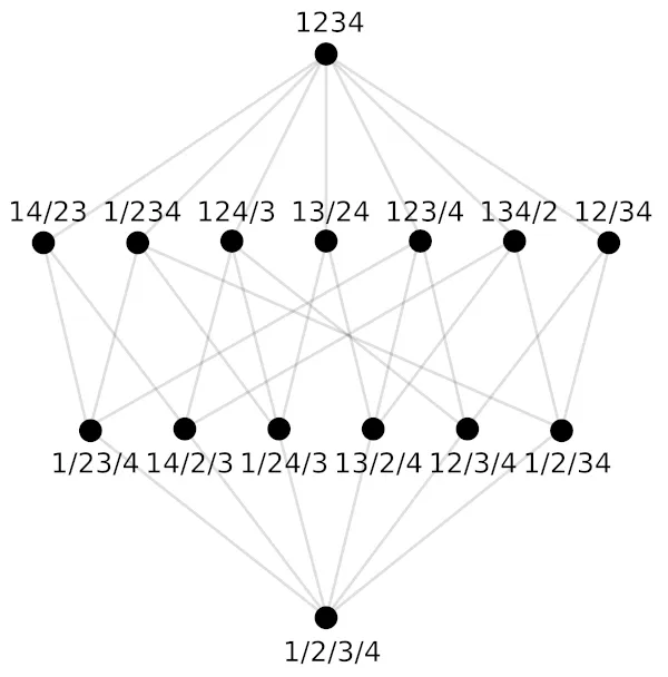 Estructuras de clausura difusas