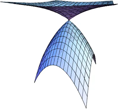 Discontinuous perturbations of singular Laplacians
