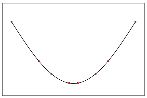 Splines con Penalizaciones: Una herramienta útil para el suavizado de datos multidimensionales 