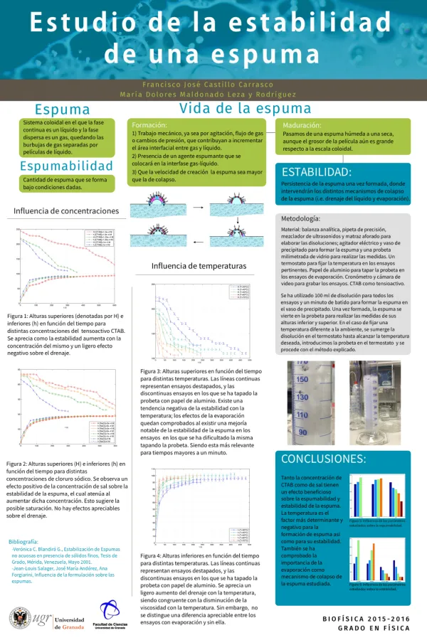 Presentación de los trabajos de la asignatura Biofísica del Grado en Física