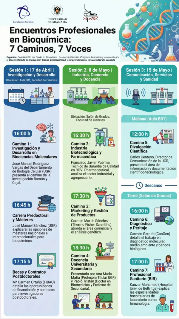Encuentros Profesionales en Bioquímica 2026: 7 voces, 7 caminos