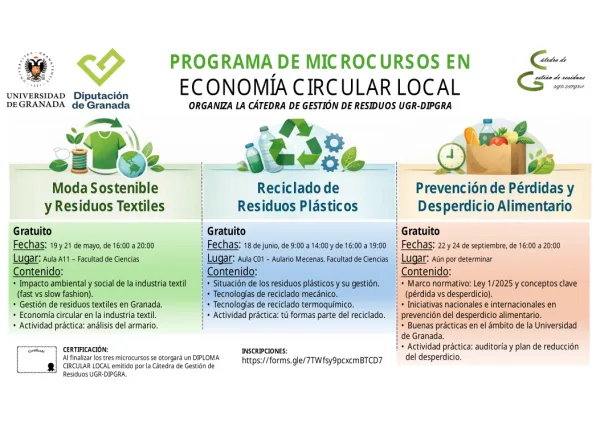 Programa de Microcursos en Economía Circular Local