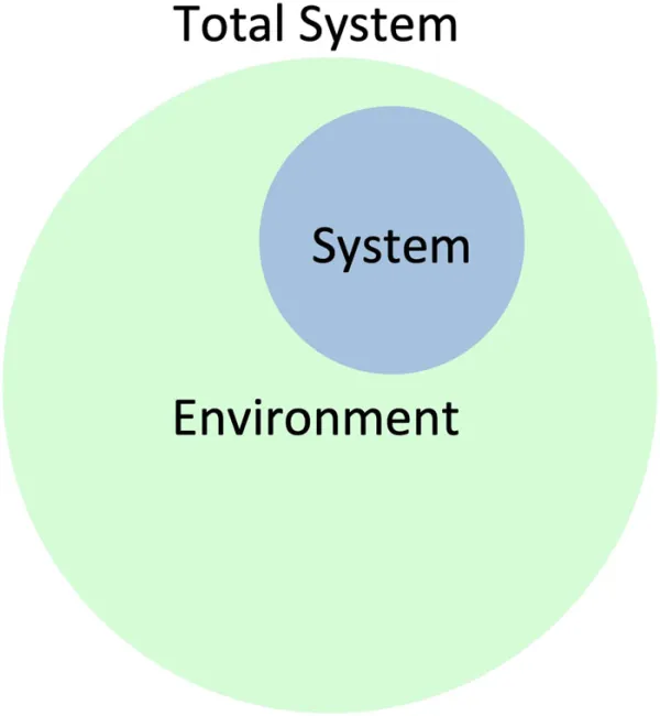 An introduction to the Lindblad Master Equation I. Derivation from microscopic principle